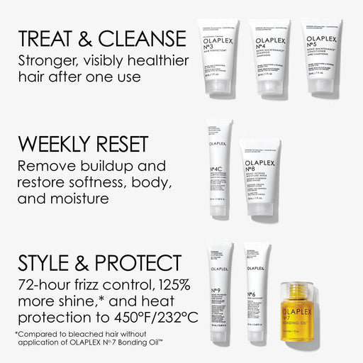 Olaplex Hair Discover Kit