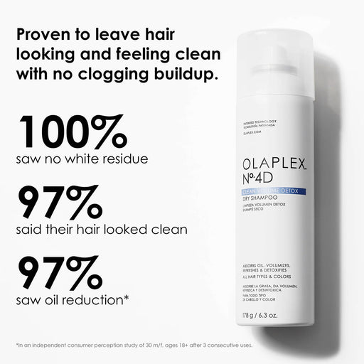 Olaplex No.4D Clean Volume Dry Shampoo, 6.3 oz