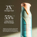 Pureology Strength Cure Shampoo 9 Oz.