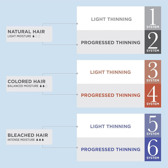 NIOXIN System Kit 1, Hair Thickening For Natural Hair With Light Thinning