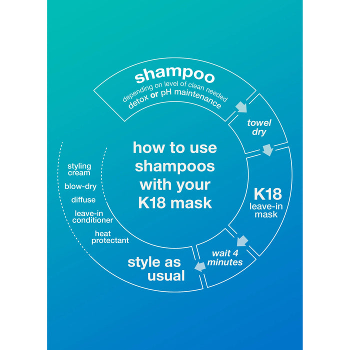 K18 Detox Shampoo Peptide Prep 8.5 oz