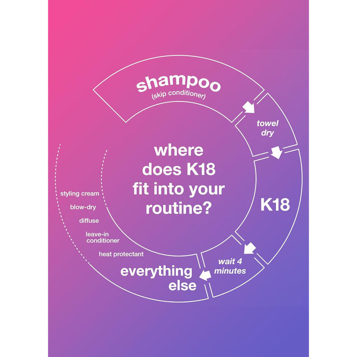 K18 Leave-In Molecular Repair Hair Mask 50ml/1.7oz